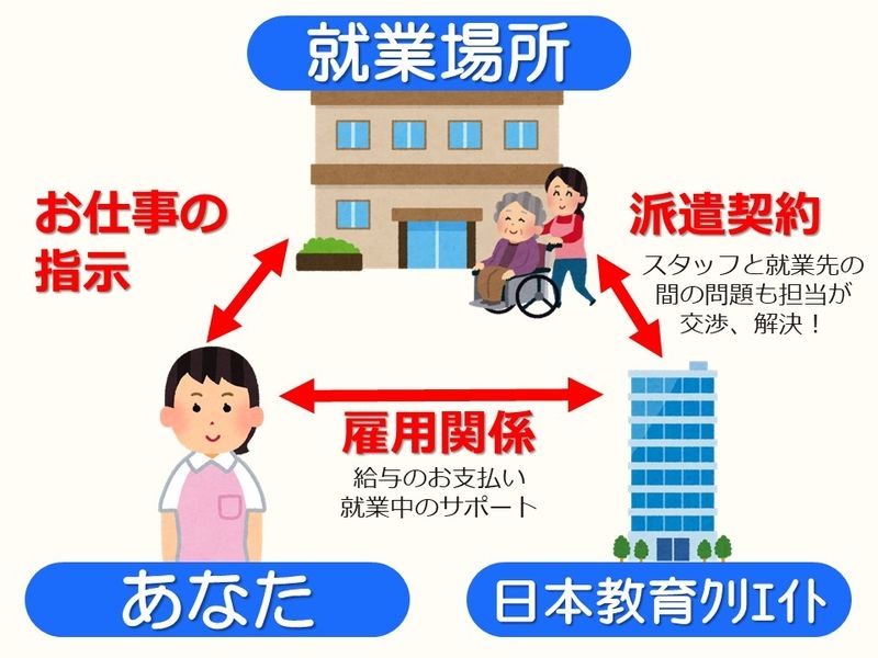 株式会社 日本教育クリエイト 三幸福祉エージェントのアルバイト・バイト求人情報-48