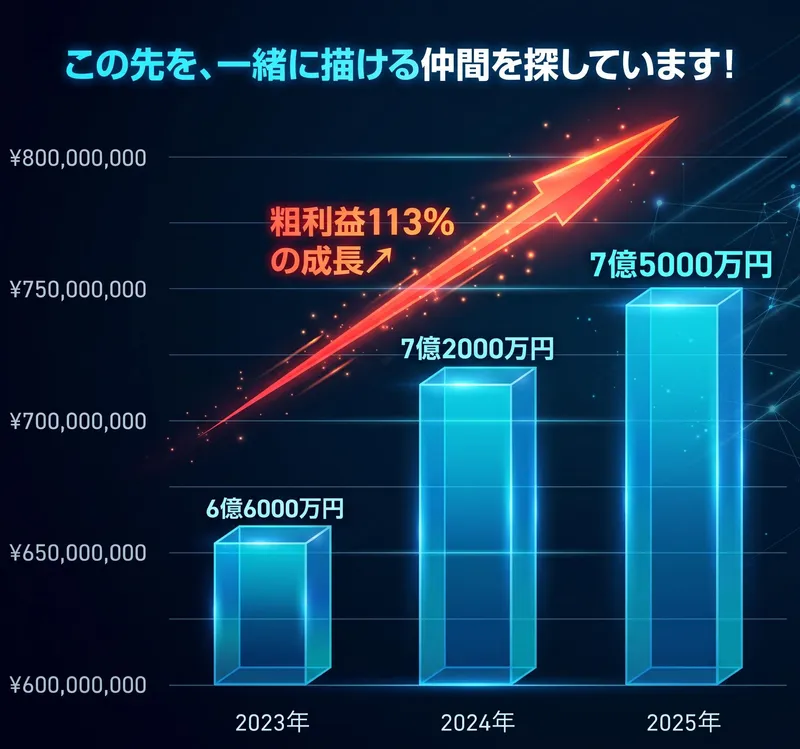 日本環境開発株式会社の求人・転職情報