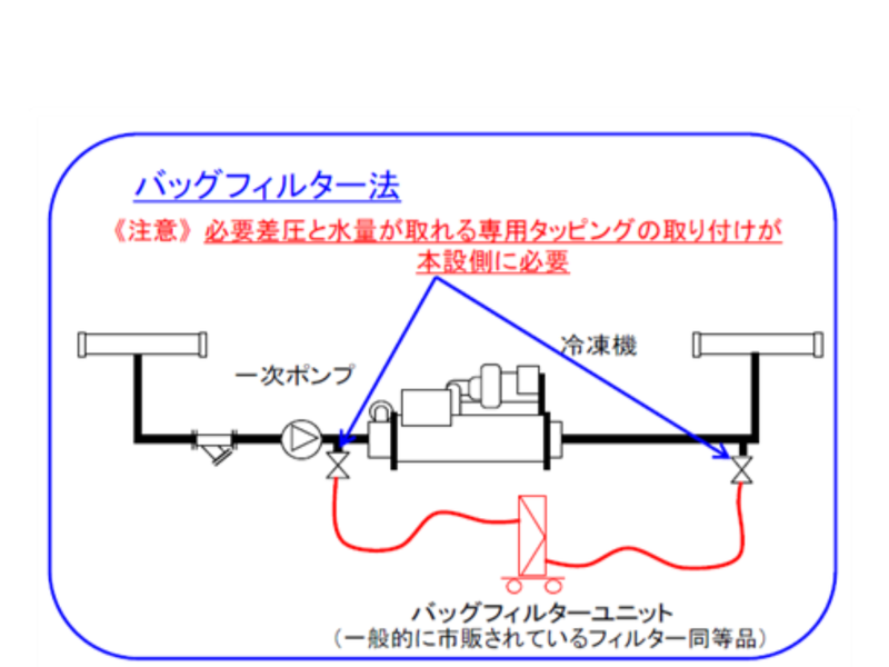 株式会社丸誠サービス　西東京営業所/京王線「西調布駅」徒歩10分のアルバイト・バイト求人情報-03