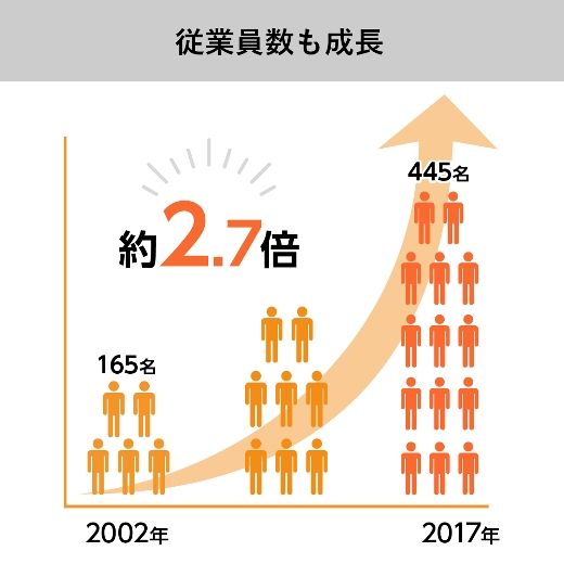 社会福祉法人にんじんの会のイメージ6