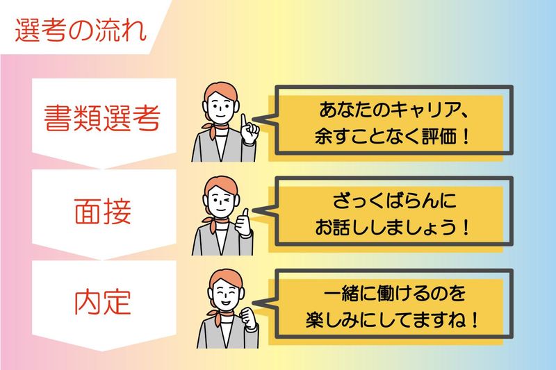 株式会社アイ工務店　山口東支店のアルバイト・バイト求人情報-05