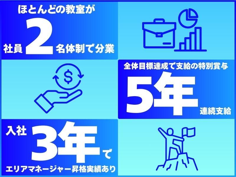 個別指導まなび　泉大津教室【株式会社Blue Sky FC】のアルバイト・バイト求人情報-02