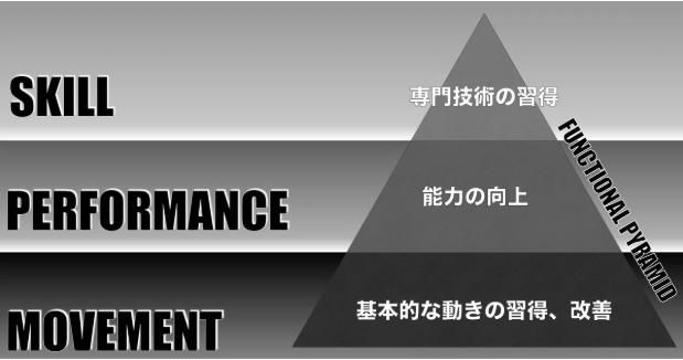 神戸三田やわら整骨院のアルバイト・バイト求人情報-05