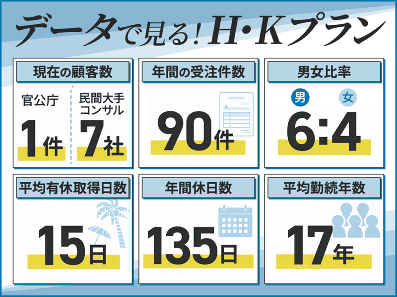 株式会社H・Kプラン-0001の求人・転職情報