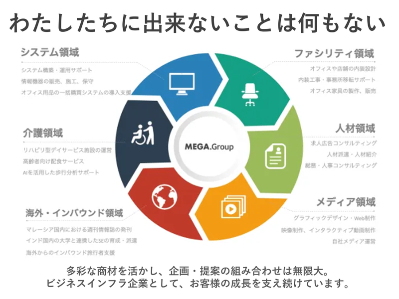 株式会社メガ