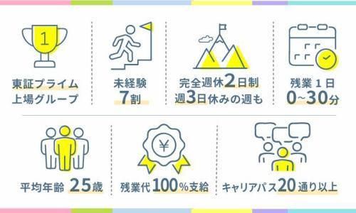 株式会社ウィルオブ・ワーク/SAMOAirWRKFormsの求人・転職情報-05