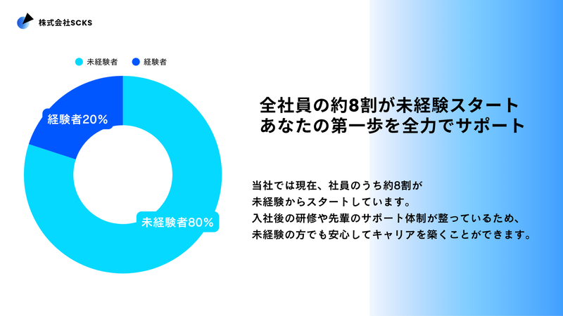 株式会社SCKSのアルバイト・バイト求人情報-02