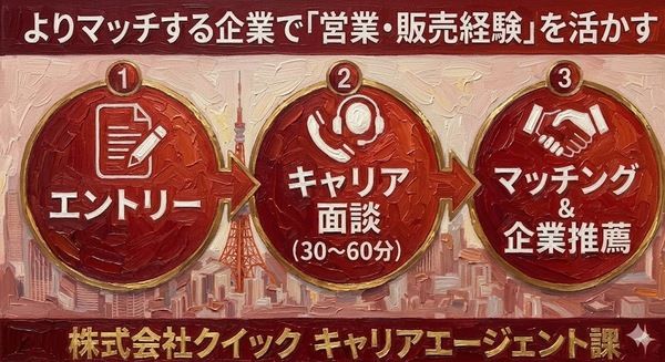 ラクサスマネジメント株式会社の求人・転職情報