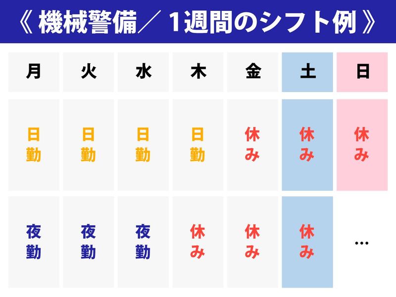 セントラル警備保障株式会社 【勤務地/大井町駅】のアルバイト・バイト求人情報-03