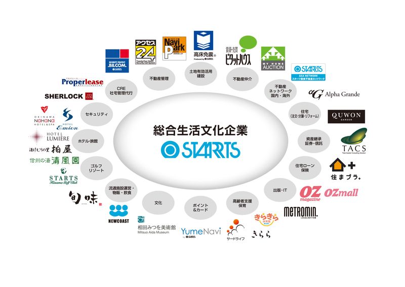 スターツコーポレーション株式会社