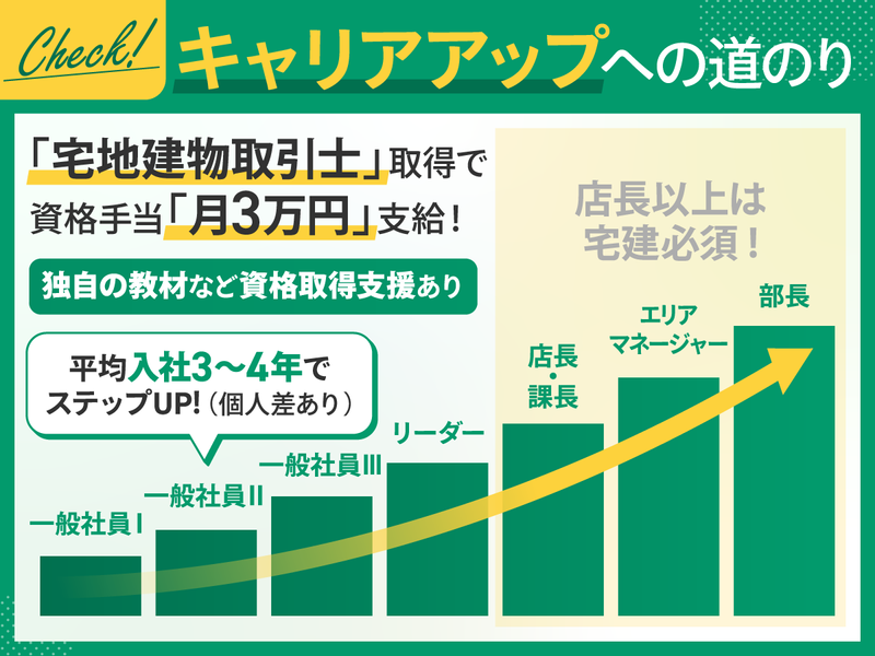 エイブルネットワーク　郡山駅前通り店 (株式会社リブシティ)のアルバイト・バイト求人情報-04