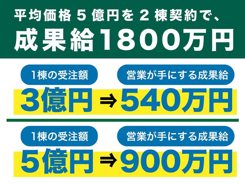 生和コーポレーション株式会社　東京本店のアルバイト・バイト求人情報-05