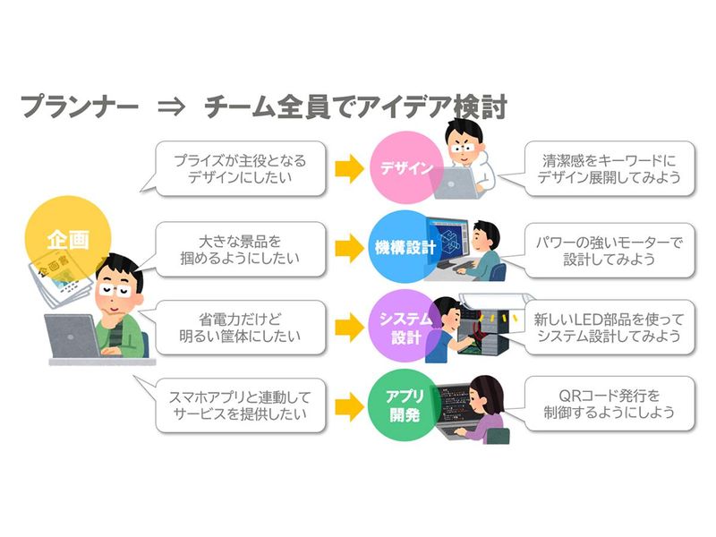 株式会社セガ フェイブ　プロダクト研究開発部のアルバイト・バイト求人情報-03