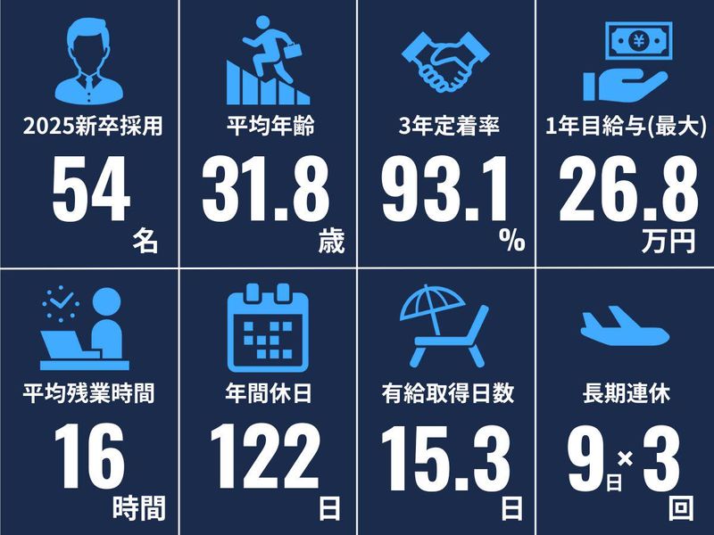 株式会社テイ・アイ・シイ