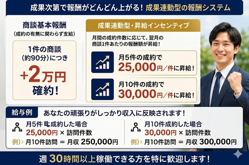 株式会社SALVATOREの求人・転職情報