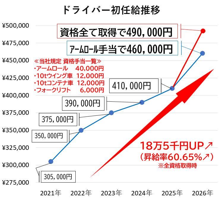 日本環境開発株式会社の求人・転職情報