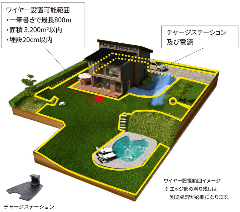 西武緑化管理株式会社 (本社)のイメージ3