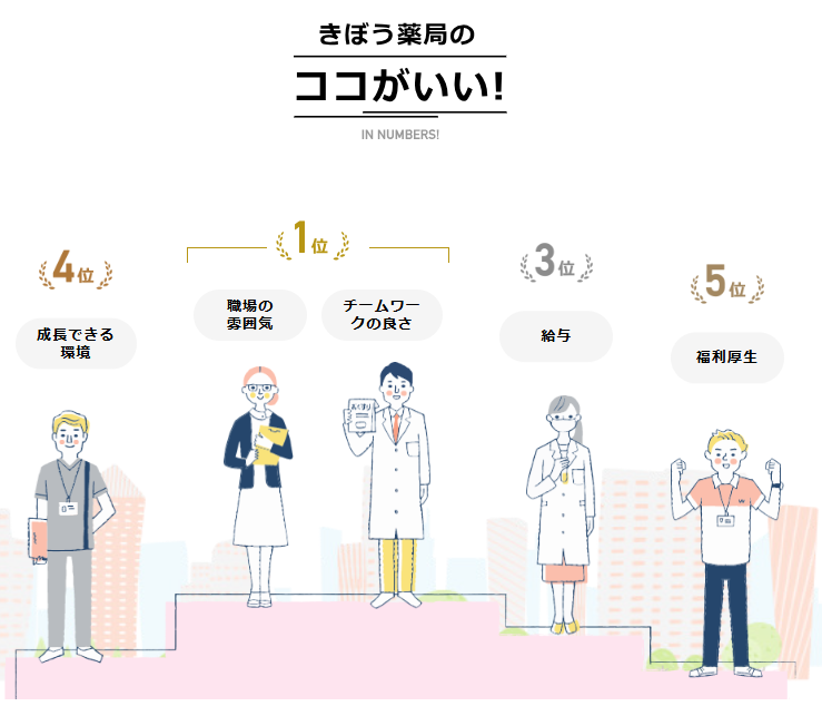 株式会社きぼうのアルバイト・バイト求人情報-02