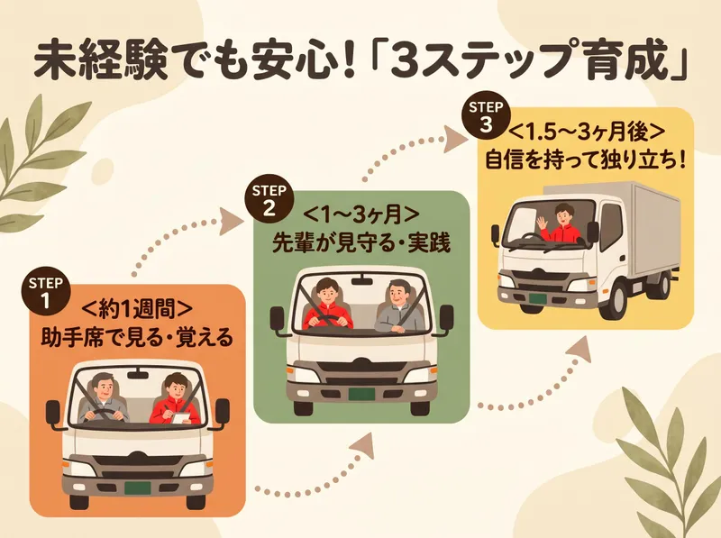 生活協同組合コープえひめ　西予支所のアルバイト・バイト求人情報