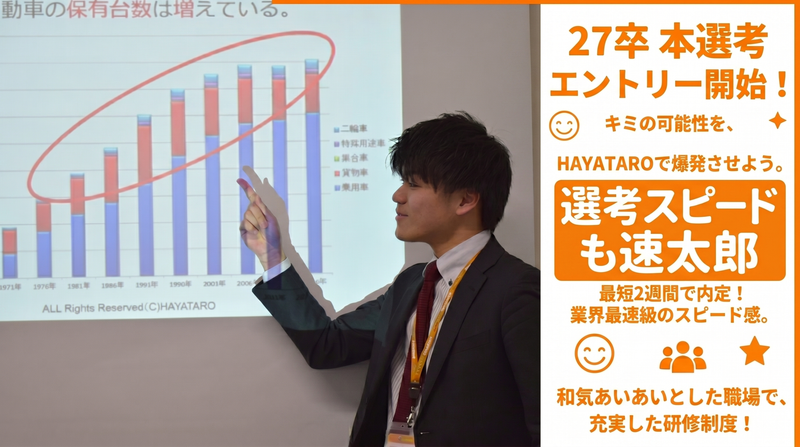 株式会社速太郎ホールディングスの求人・転職情報
