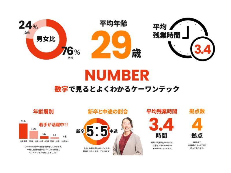 ケーワンテック株式会社