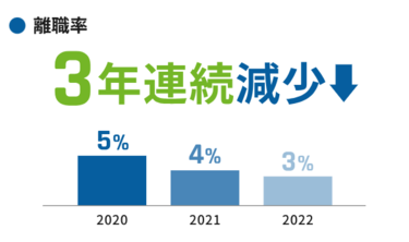 株式会社フジテック岩手の求人情報