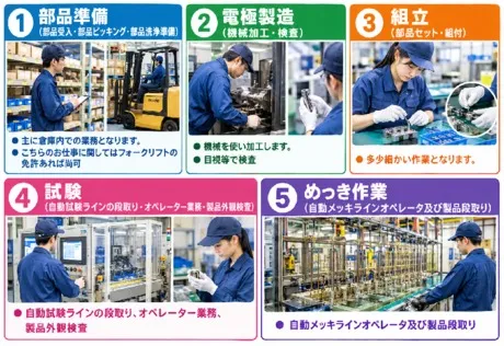フロンティア・ヒューマン株式会社のアルバイト・バイト求人情報