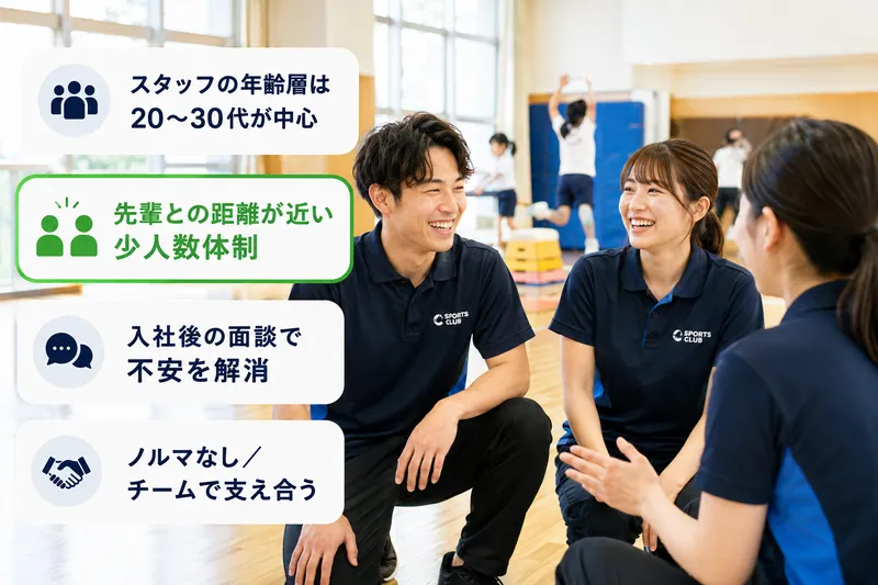 有限会社さわだスポーツクラブの求人・転職情報