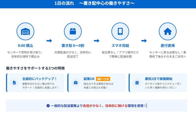 三ツ矢物流九州株式会社　【稼働エリア】堺市北区周辺のアルバイト・バイト求人情報-03