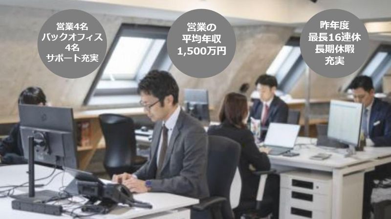 万有興産株式会社の求人・転職情報
