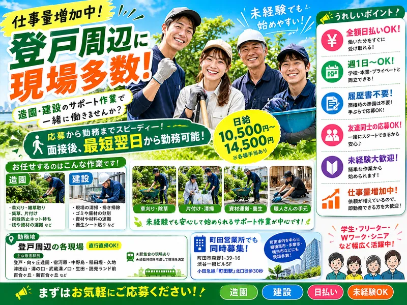 求人画像