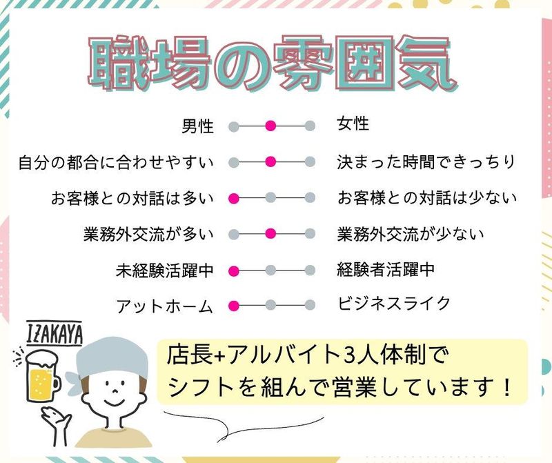 炭火焼鳥　はなやんのアルバイト・バイト求人情報-02