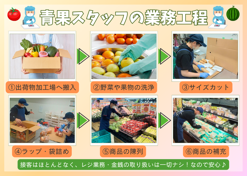 ダイレックス　宇美店のアルバイト・バイト求人情報-02