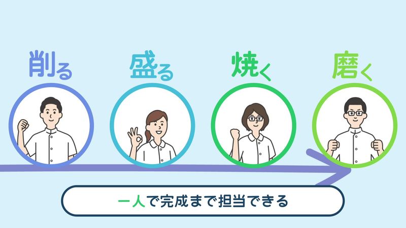 キャナルコートデンタルセンター有限会社の求人・転職情報