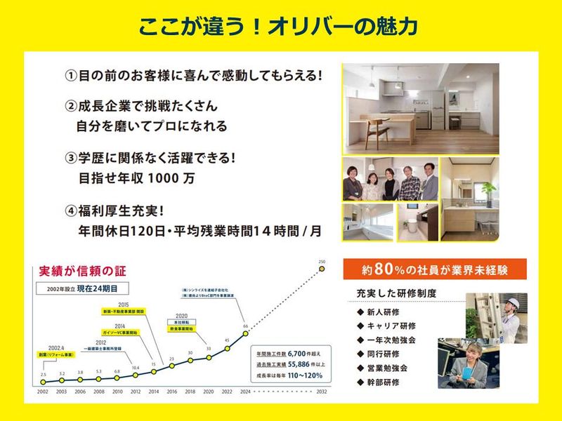 株式会社オリバー