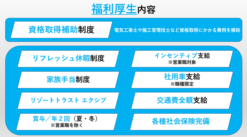 東3冷凍機株式会社　静岡支店のアルバイト・バイト求人情報-40