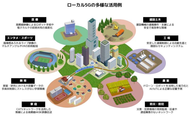 株式会社グレープ・ワンの求人2