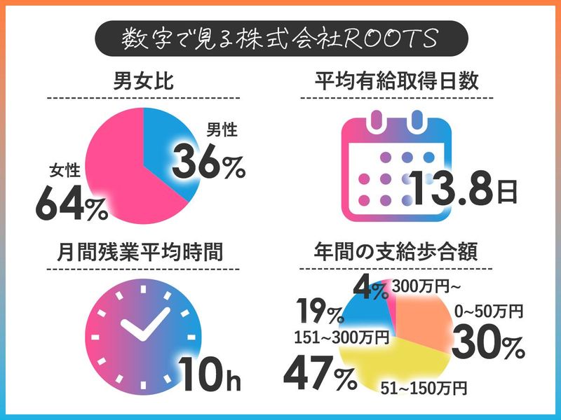 ROOTS　両国店のアルバイト・バイト求人情報-02