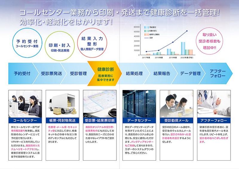 株式会社アシストシステムサイエンスのアルバイト・バイト求人情報-02