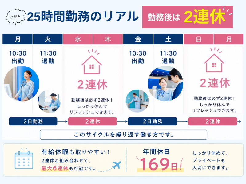 株式会社東横イン　東横INN京都四条烏丸の求人・転職情報