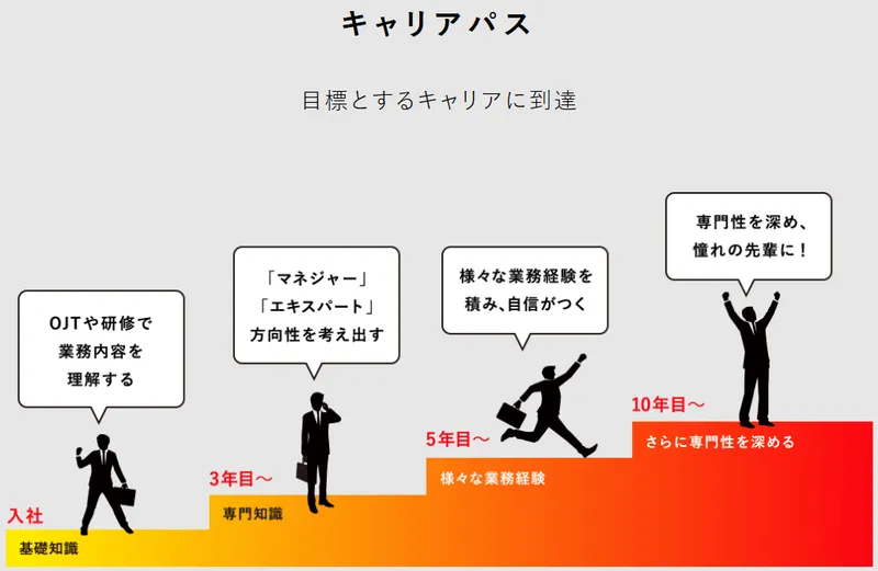 富山製紙株式会社の求人・転職情報