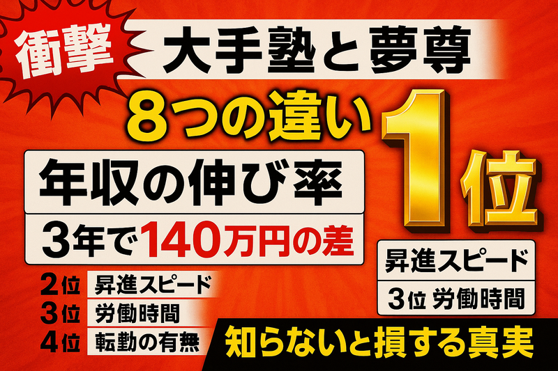 株式会社夢尊の求人・転職情報