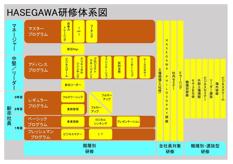 長谷川工業株式会社　福岡営業所のアルバイト・バイト求人情報-04