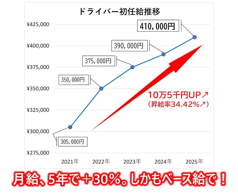 日本環境開発株式会社の求人・転職情報