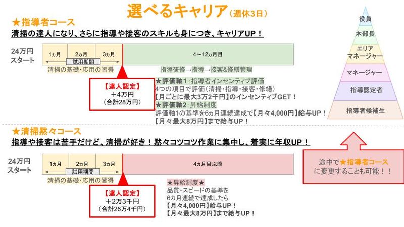 レンタルルーム・プチテルのアルバイト・バイト求人情報-05