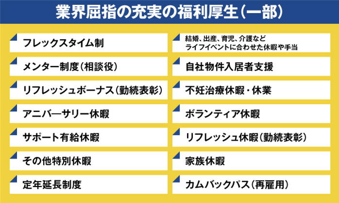 大東建託株式会社　一宮支店のアルバイト・バイト求人情報-04