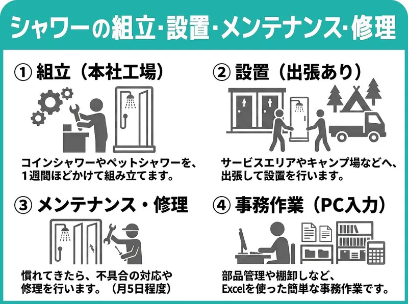 株式会社ニドの求人・転職情報