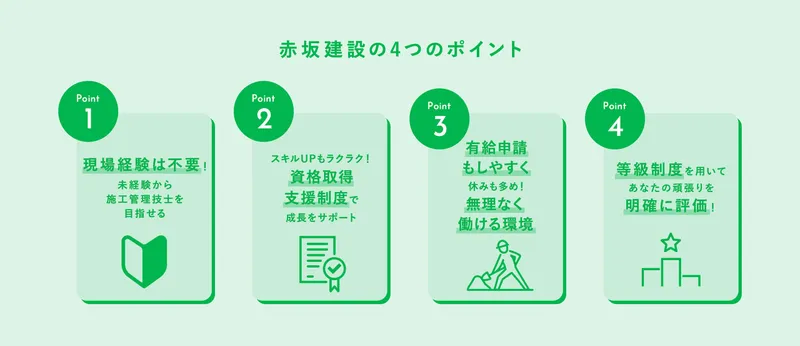 赤坂建設株式会社の求人・転職情報