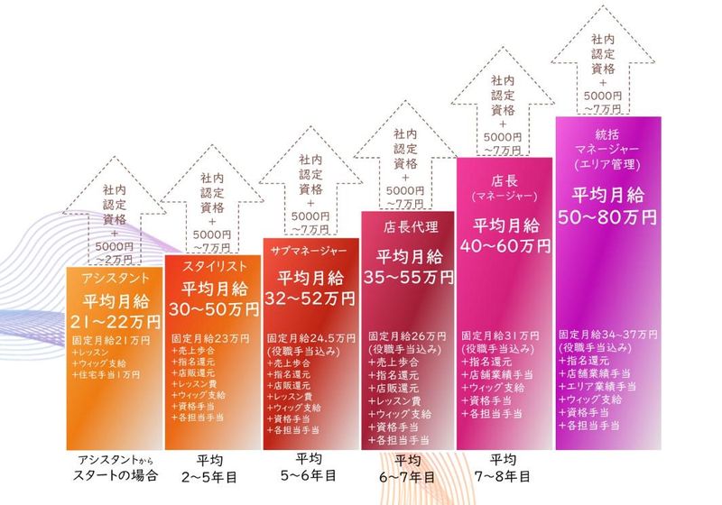 Edit& RYOKUCHIのアルバイト・バイト求人情報-03
