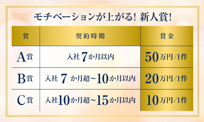 大東建託株式会社　目黒支店のアルバイト・バイト求人情報-03